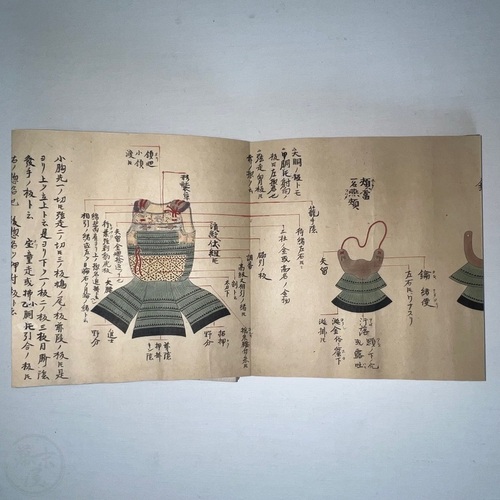 Two Manuscript Books on the Japanese Art of War Dated 1686 and with superb colour illustrations